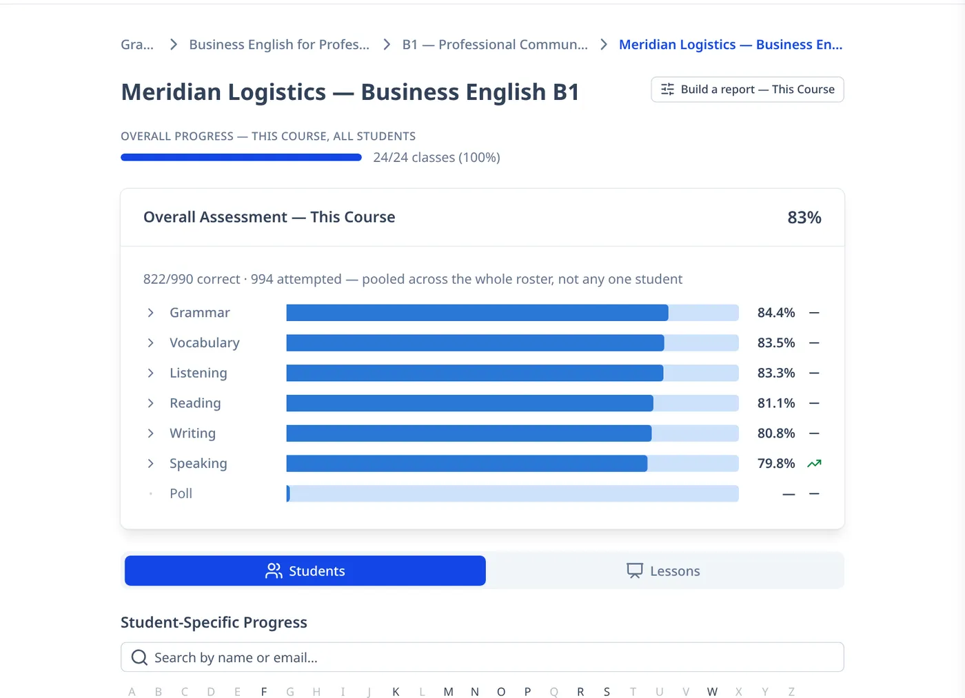 A course report with results by skill
