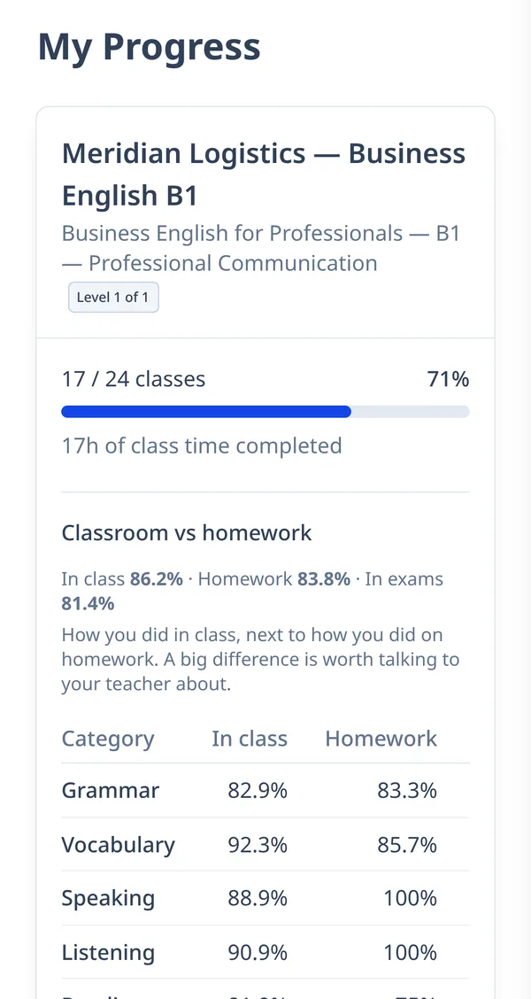 A student’s progress by skill on a phone