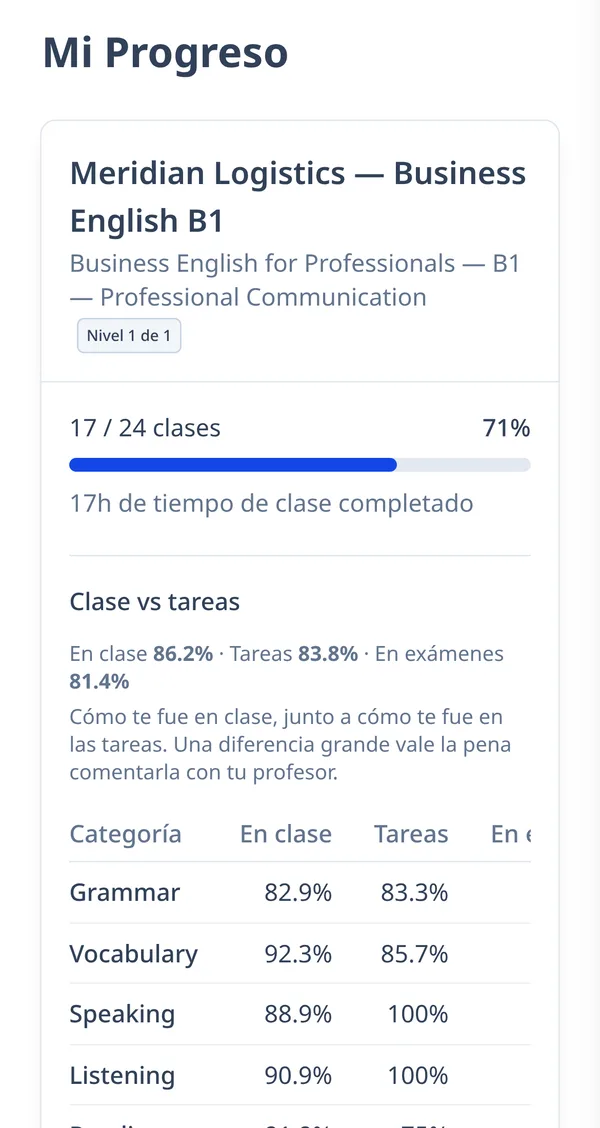 El progreso por habilidad de un estudiante en el celular