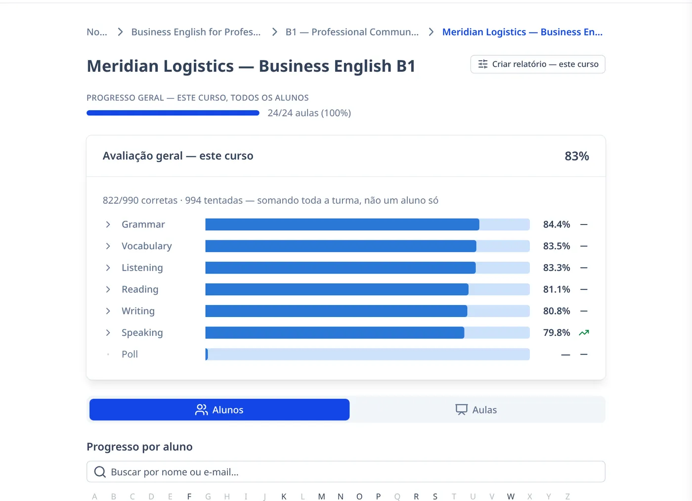 Um relatório de curso com resultados por habilidade