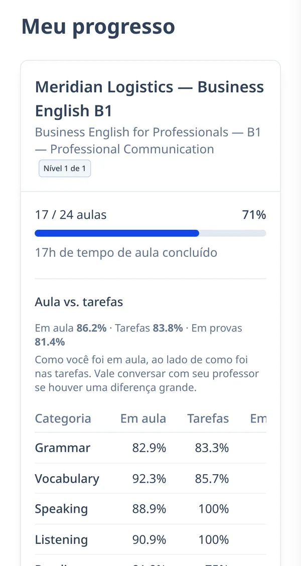 O progresso por habilidade de um aluno no celular